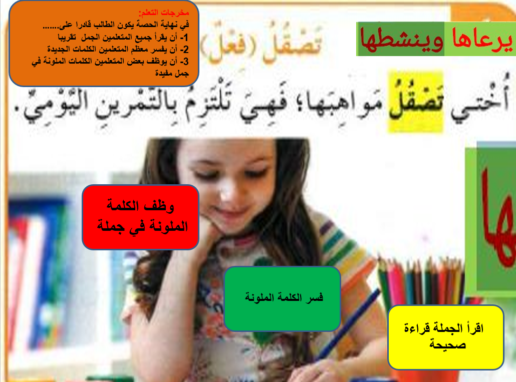 مفردات درس فكر في حياتك الصف الثالث مادة اللغة العربية - بوربوينت 