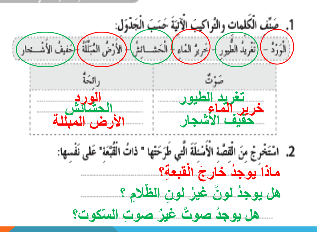 حل كتاب النشاط درس بلا قبعة الصف الثاني مادة اللغة العربية - بوربوينت