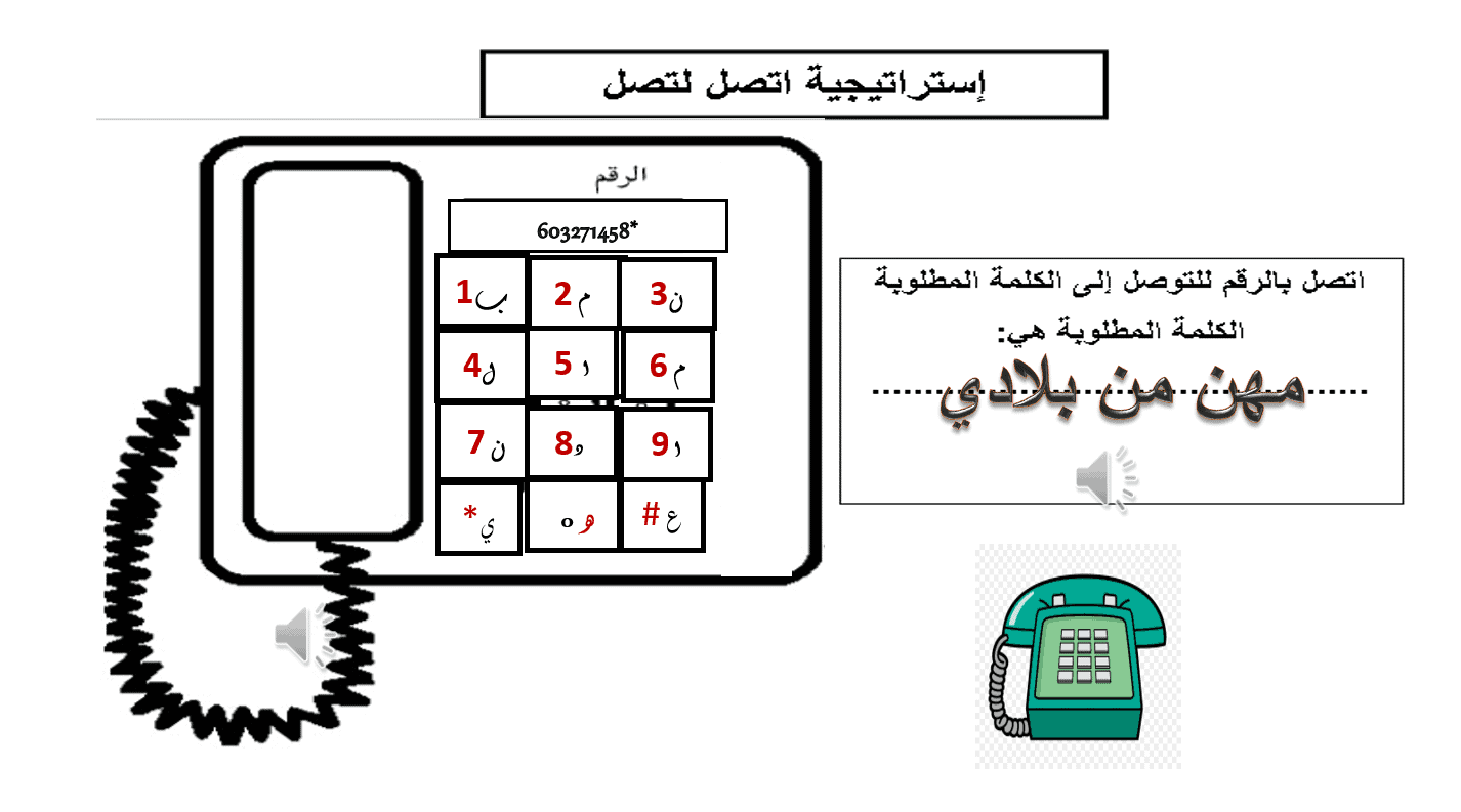 حل درس مهن من بلادي الصف الاول مادة الدراسات الاجتماعية والتربية الوطنية - بوربوينت