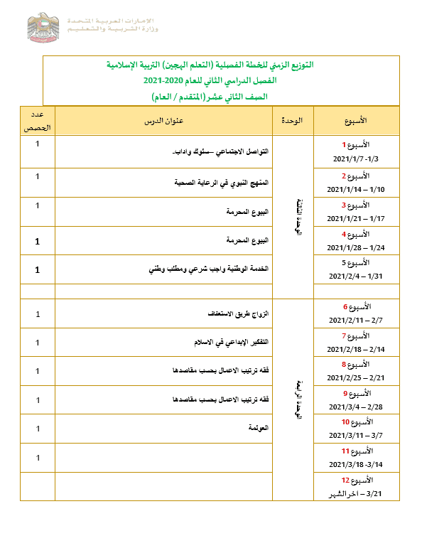 التوزيع الزمني للخطة الفصلية التعلم الهجين الفصل الدراسي الثاني 2020-2021 الصف الثاني عشر مادة التربية الإسلامية