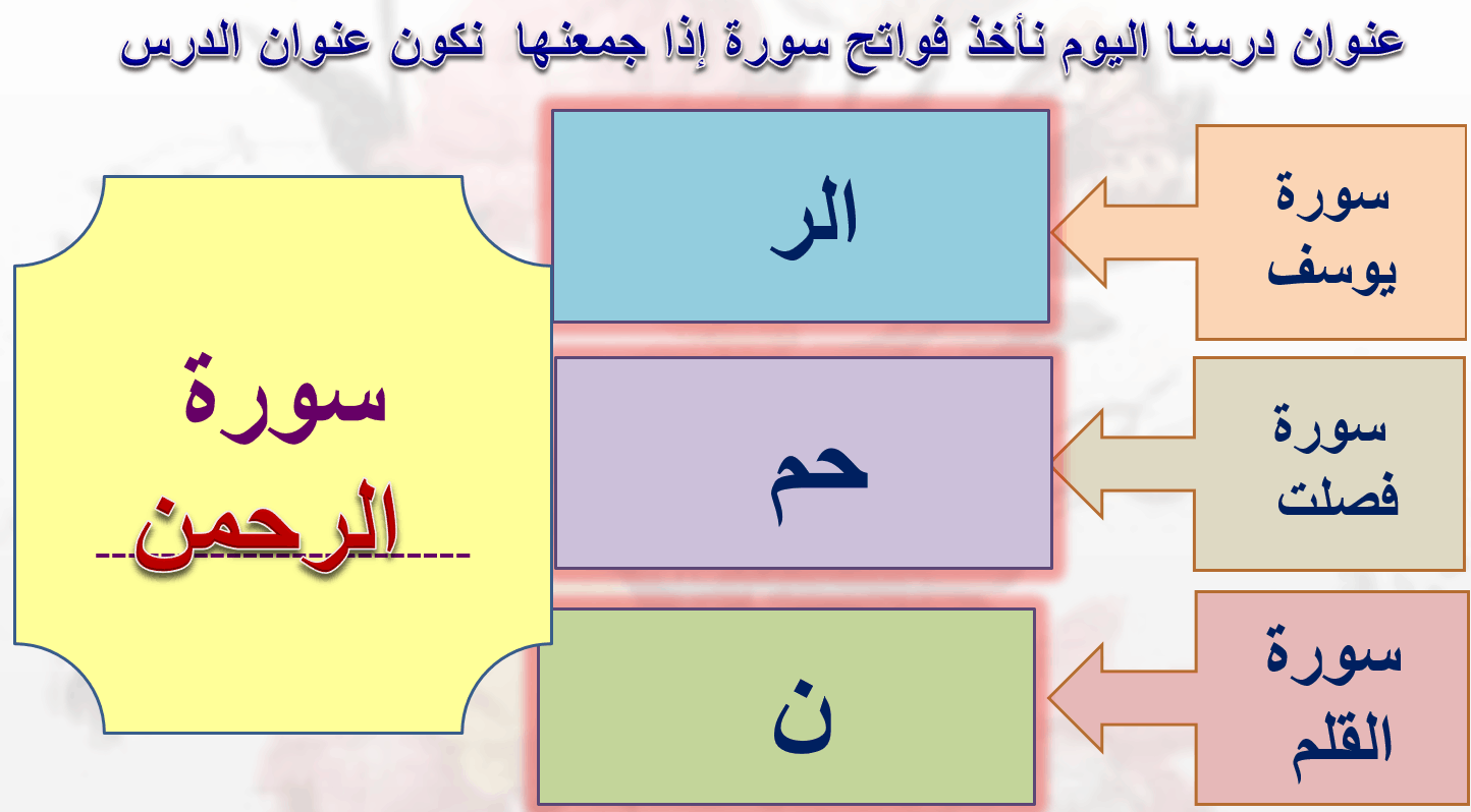 درس سورة الرحمن الصف السابع مادة التربية الاسلامية - بوربوينت