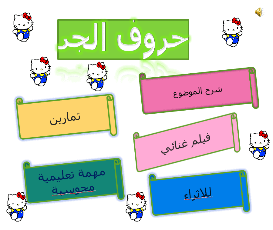 درس حروف الجر الصف الثالث مادة اللغة العربية - بوربوينت 