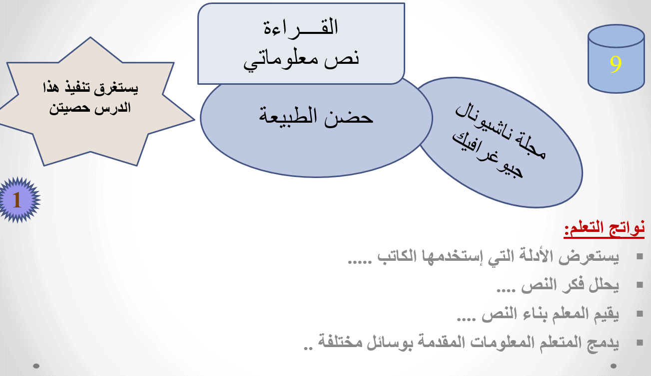 حل درس حضن الطبيعة الصف الحادي عشر مادة اللغة العربية - بوربوينت 