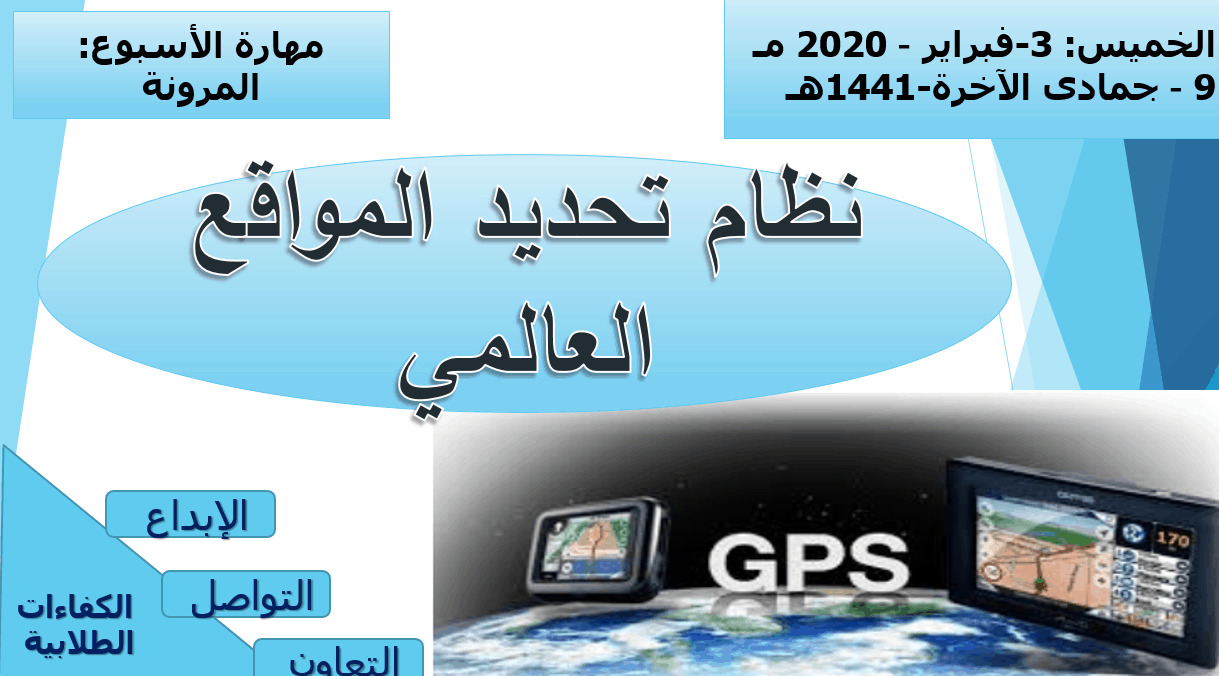 درس نظام تحديد المواقع العالمي الصف السابع مادة الدراسات الإجتماعية والتربية الوطنية - بوربوينت