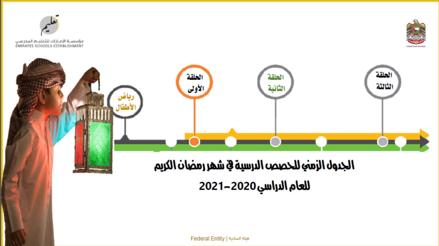 الجدول الزمني للحصص الدرسية في شهر رمضان الكريم للعام الدراسي 2020 - 2021