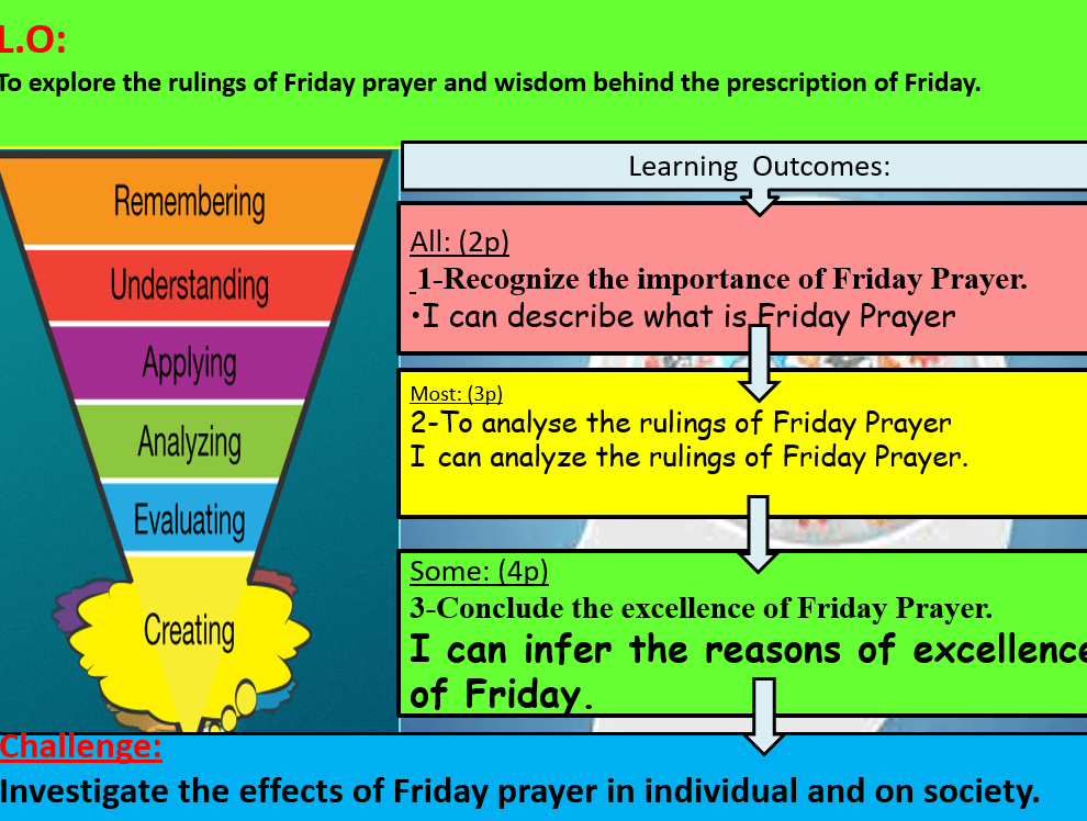 درس Friday prayer لغير الناطقين باللغة العربية الصف الخامس مادة التربية الإسلامية - بوربوينت 