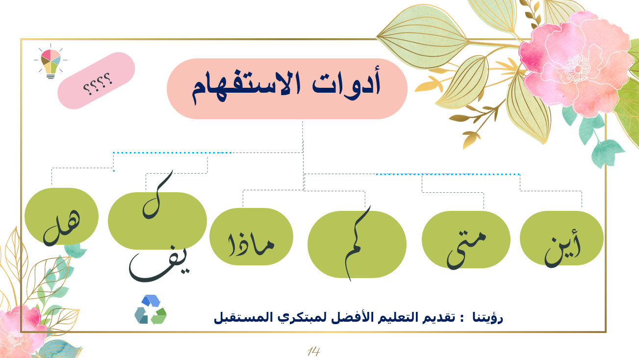 حل درس أدوات الاستفهام الصف الثاني مادة اللغة العربية - بوربوينت