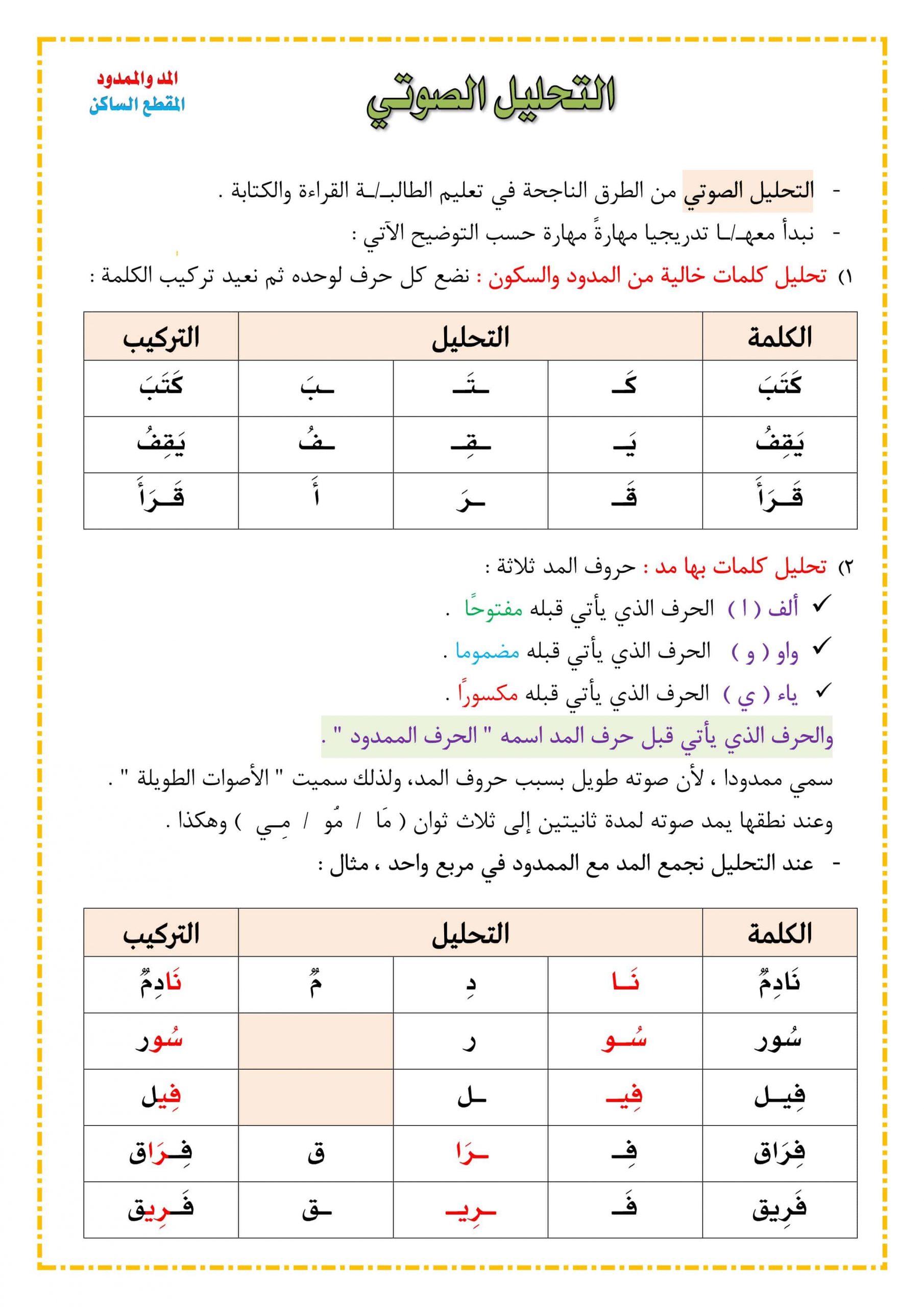 شرح التحليل الصوتي المدود والمقطع الساكن الصف الأول مادة اللغة العربية 