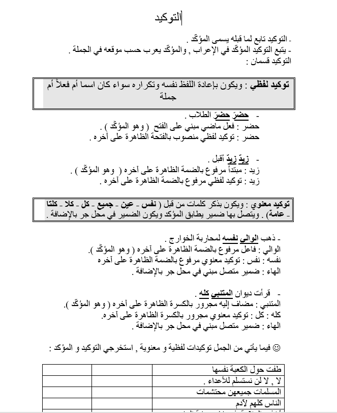 شرح درس التوكيد الفصل الدراسي الثاني الصف العاشر مادة اللغة العربية 