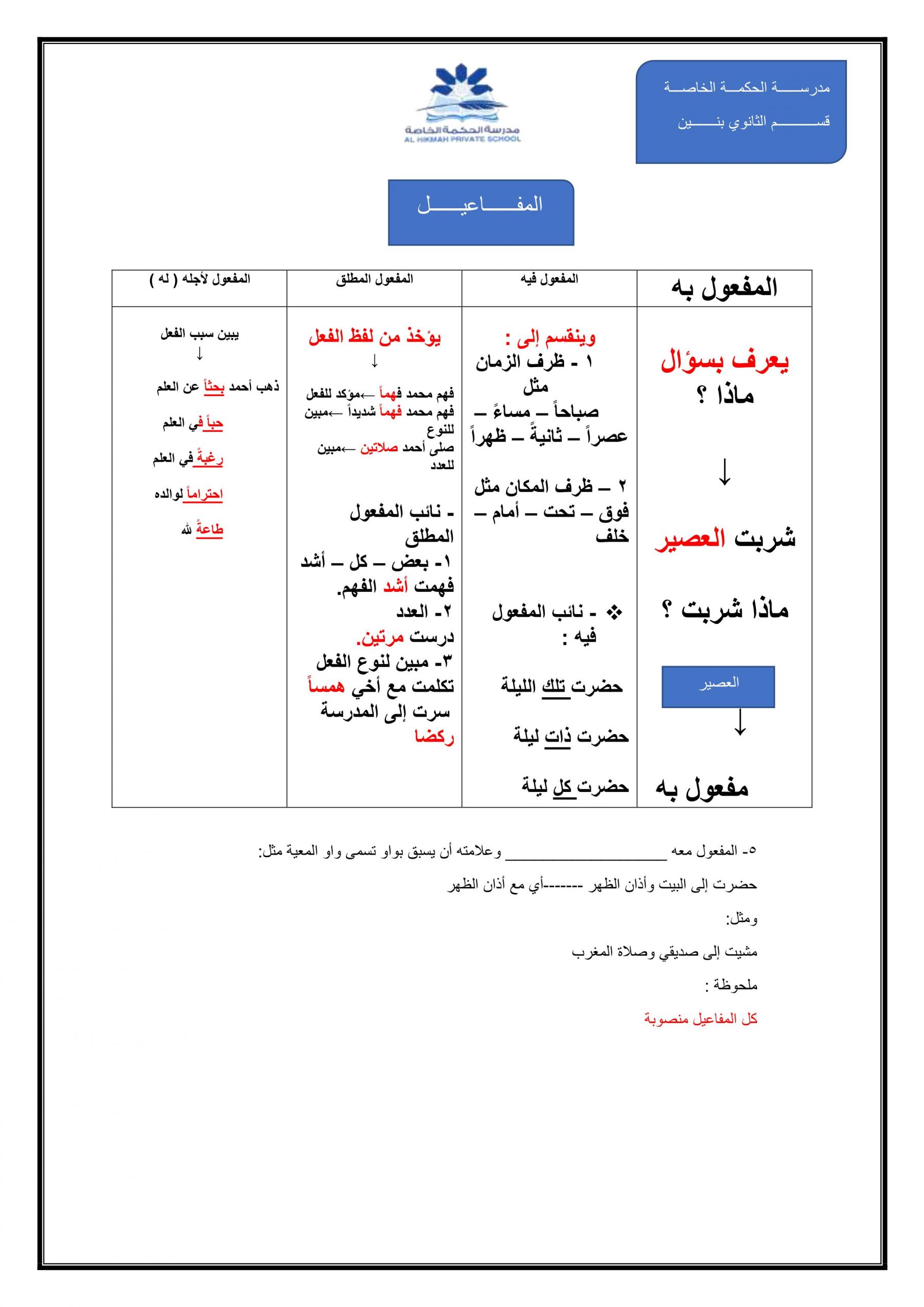 شرح درس المفاعيل الفصل الدراسي الثاني الصف الثاني عشر مادة اللغة العربية 