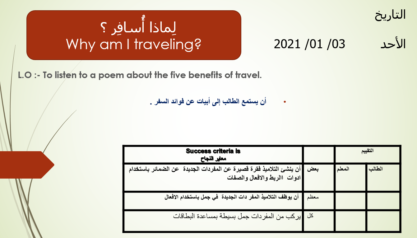 درس لماذا أسافر لغير الناطقين بها الصف السادس مادة اللغة العربية - بوربوينت 