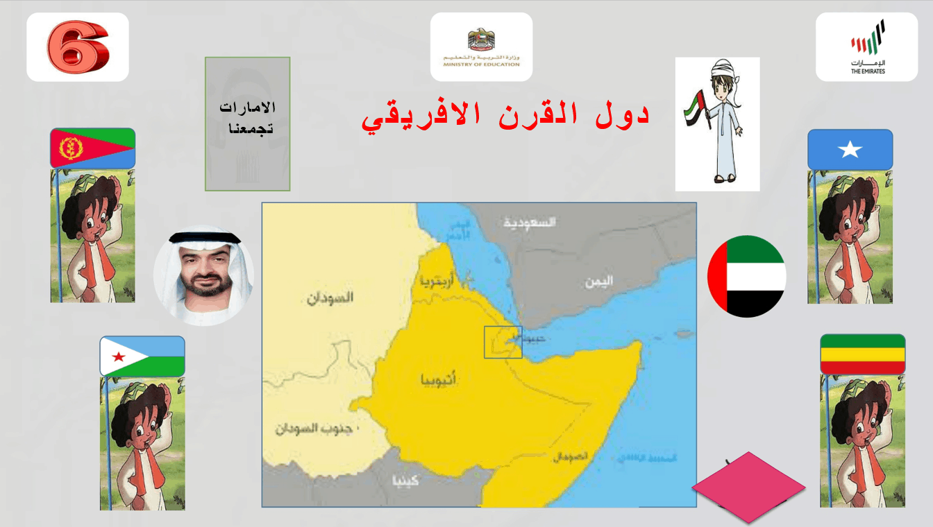 درس دول القرن الأفريقي الصف السادس مادة الدراسات الإجتماعية والتربية الوطنية - بوربوينت