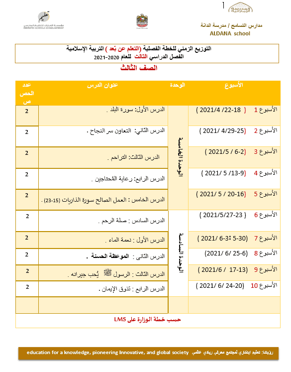 التوزيع الزمني للخطة الفصلية الفصل الدراسي الثالث 2020-2021 الصف الثالث مادة التربية الإسلامية