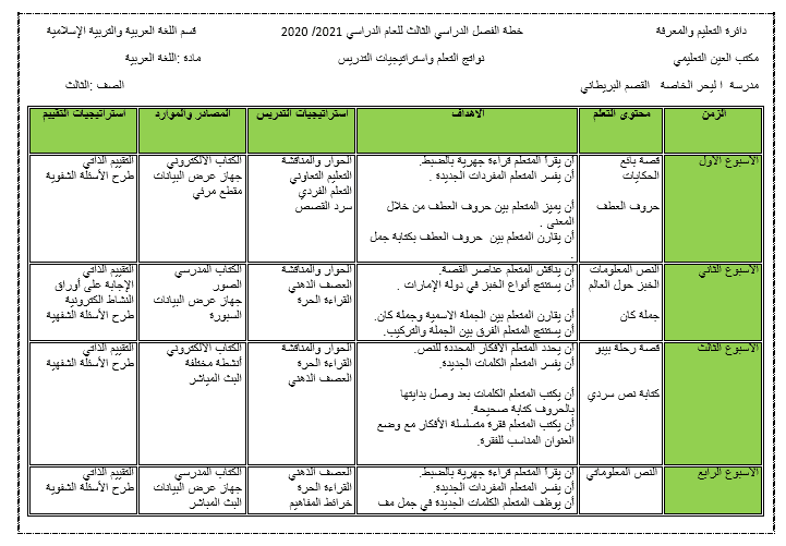 خطة الفصل الدراسي الثالث 2021 - 2020 الصف الثالث مادة اللغة العربية 