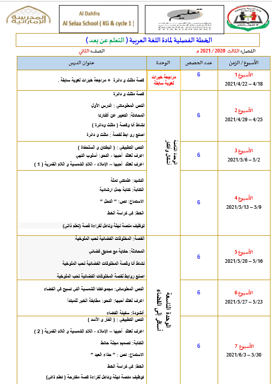 الخطة الفصلية الفصل الدراسي الثالث 2020-2021 الصف الثاني مادة اللغة العربية 