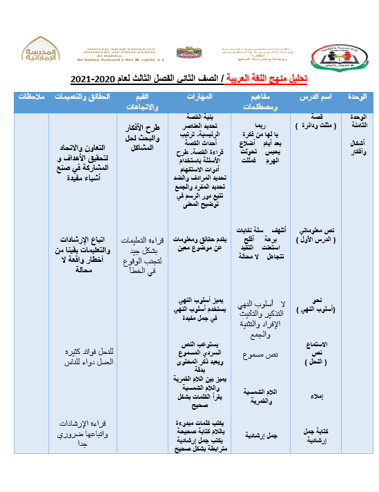 تحليل المنهج الفصل الدراسي الثالث 2020-2021 الصف الثاني مادة اللغة العربية 