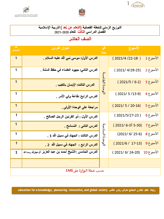 التوزيع الزمني للخطة الفصلية الفصل الدراسي الثالث 2020-2021 الصف العاشر مادة التربية الإسلامية
