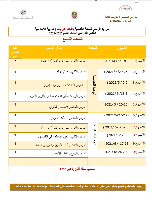 التوزيع الزمني للخطة الفصلية الفصل الدراسي الثالث 2020-2021 الصف التاسع مادة التربية الإسلامية 