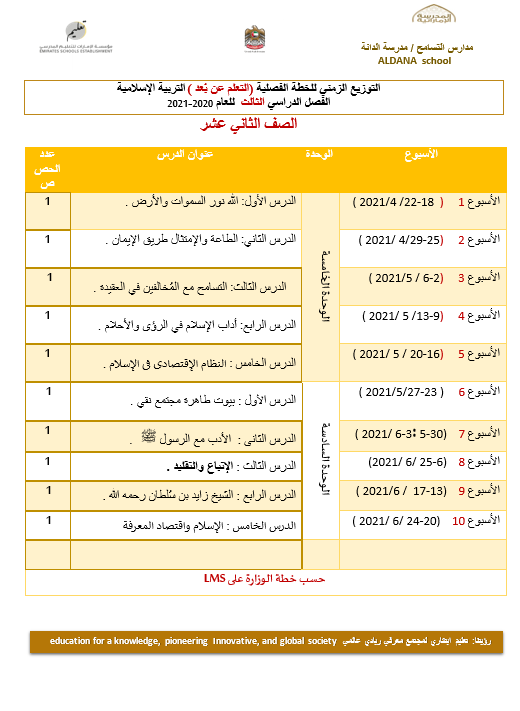 التوزيع الزمني للخطة الفصلية الفصل الدراسي الثالث 2020-2021 الصف الثاني عشر مادة التربية الإسلامية