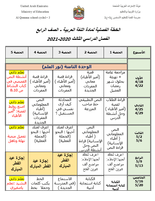 الخطة الفصلية الفصل الدراسي الثالث 2020-2021 الصف الرابع مادة اللغة العربية 