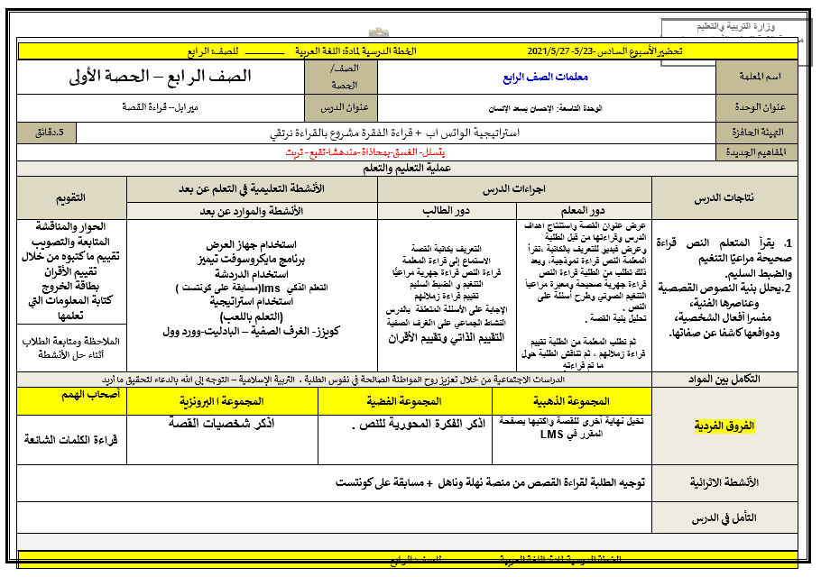 الخطة الدرسية اليومية درس ميرابل الصف الرابع مادة اللغة العربية