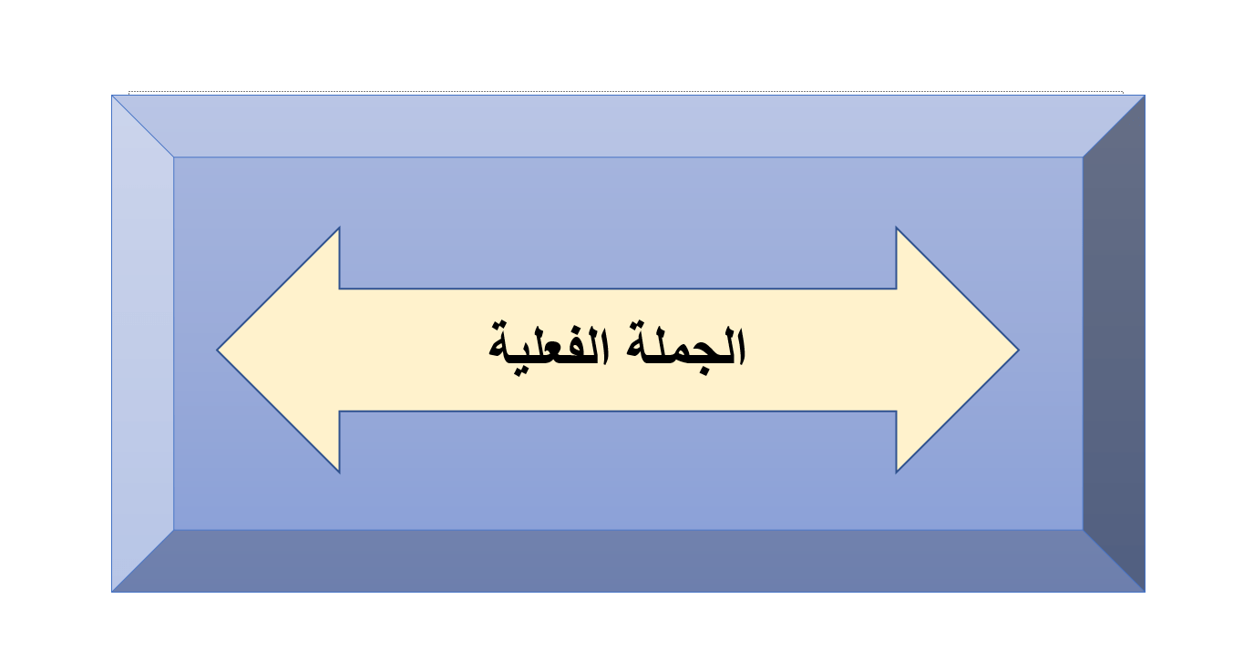 تدريبات درس الجملة الفعلية الصف الرابع مادة اللغة العربية - بوربوينت 