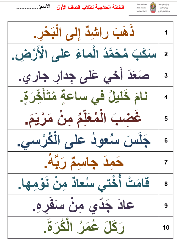 الخطة العلاجية لقراءة الجمل الصف الأول مادة اللغة العربية - بوربوينت 