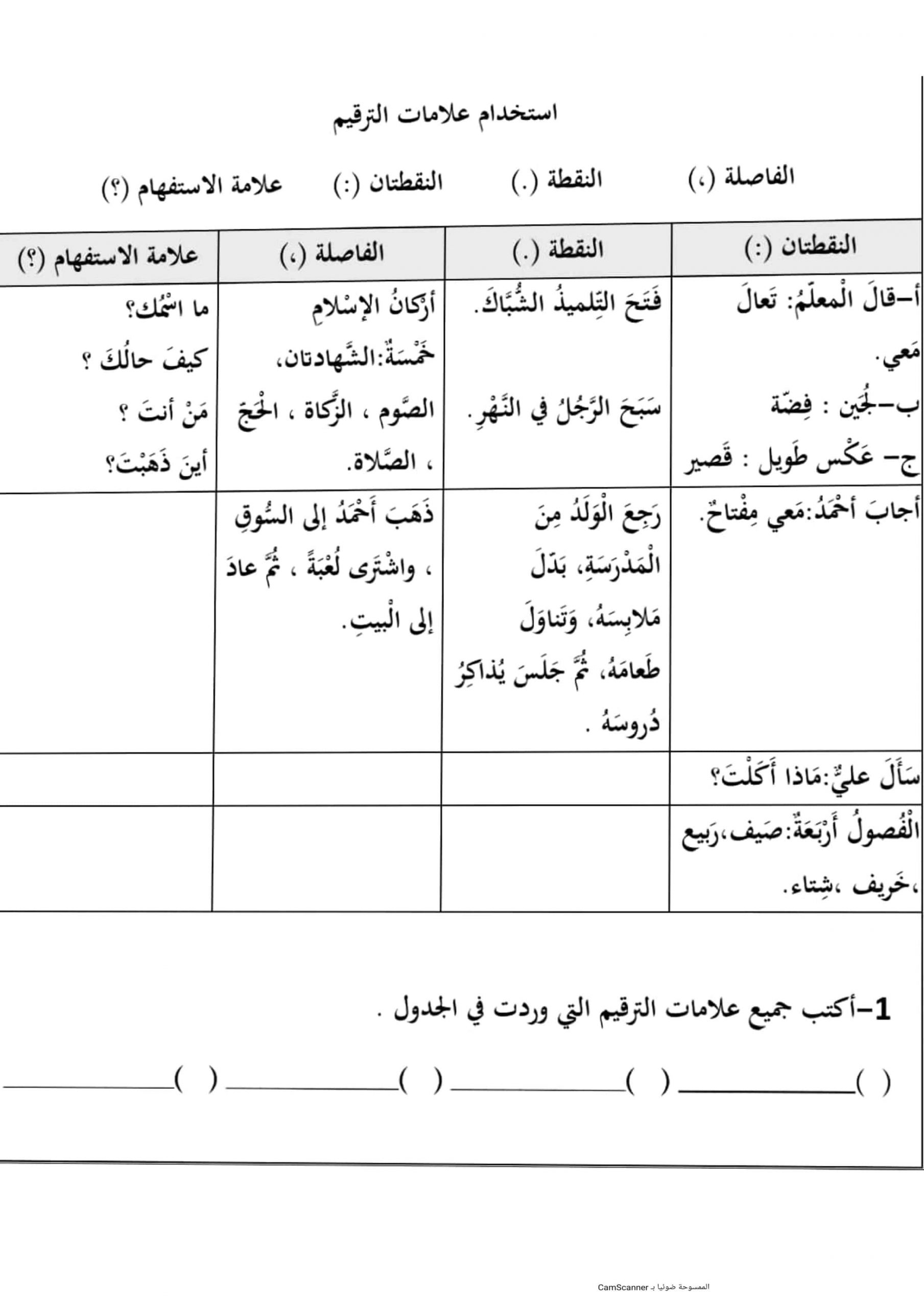 أوراق عمل تدريبات علامات الترقيم الصف الثالث مادة اللغة العربية 