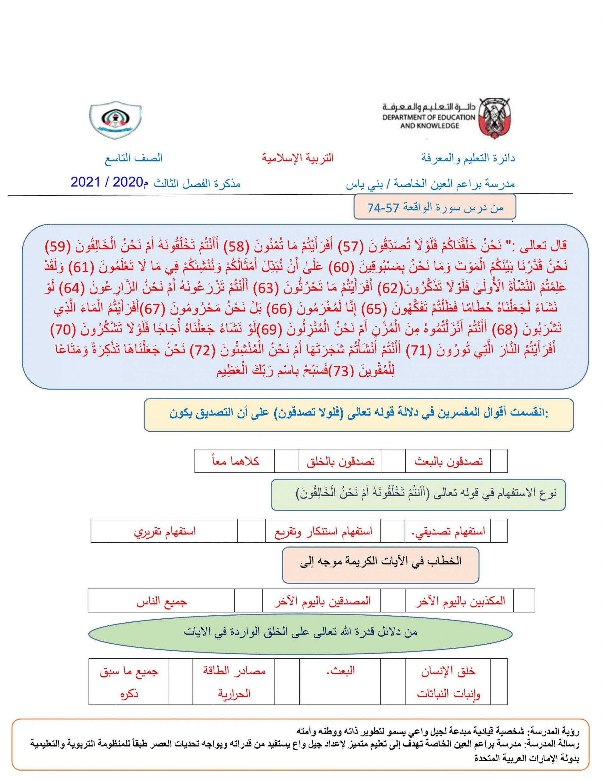 أوراق عمل مراجعة عامة الصف التاسع مادة التربية الإسلامية 