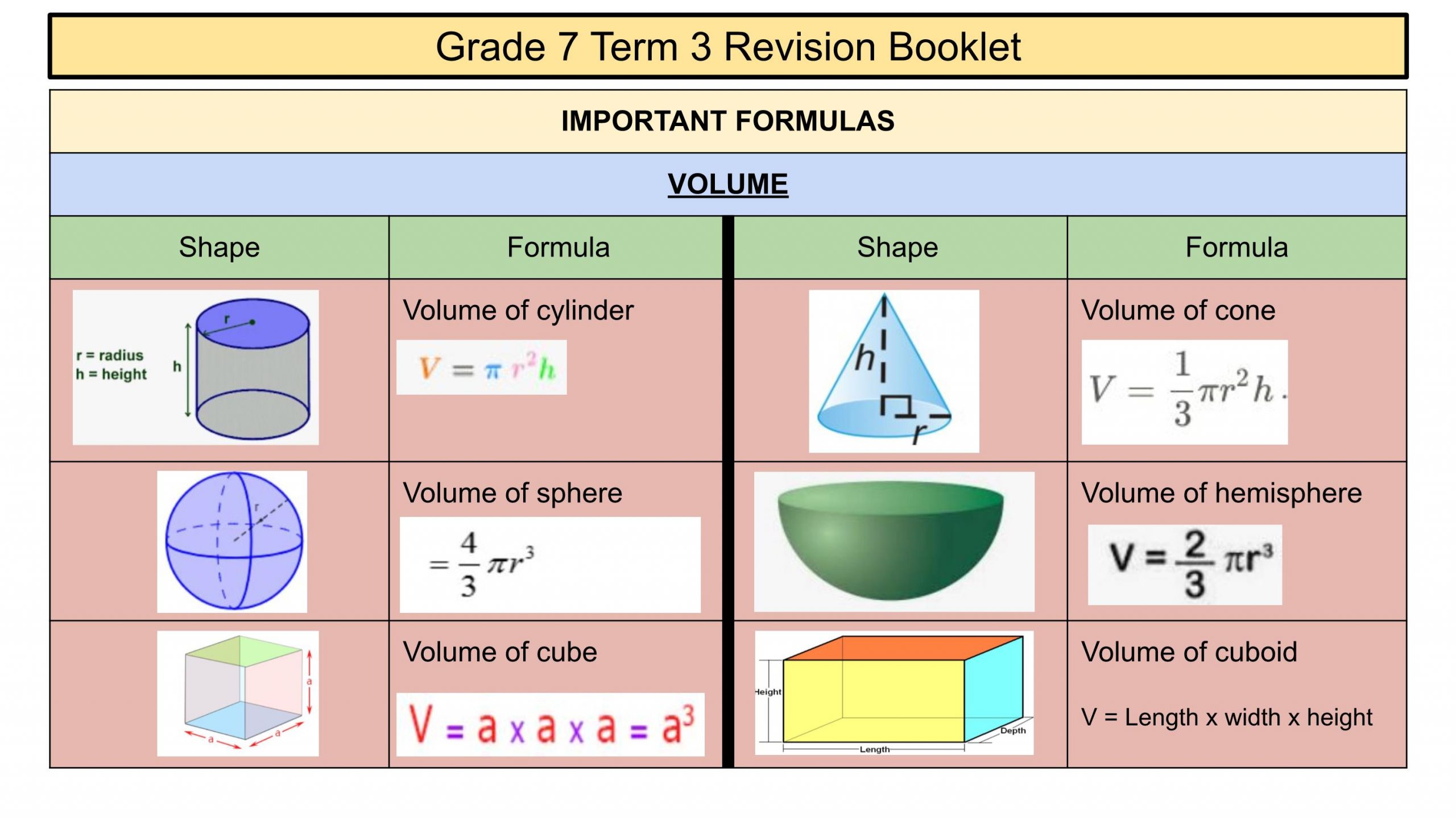 مراجعة Revision Booklet الصف السابع مادة الرياضيات المتكاملة 