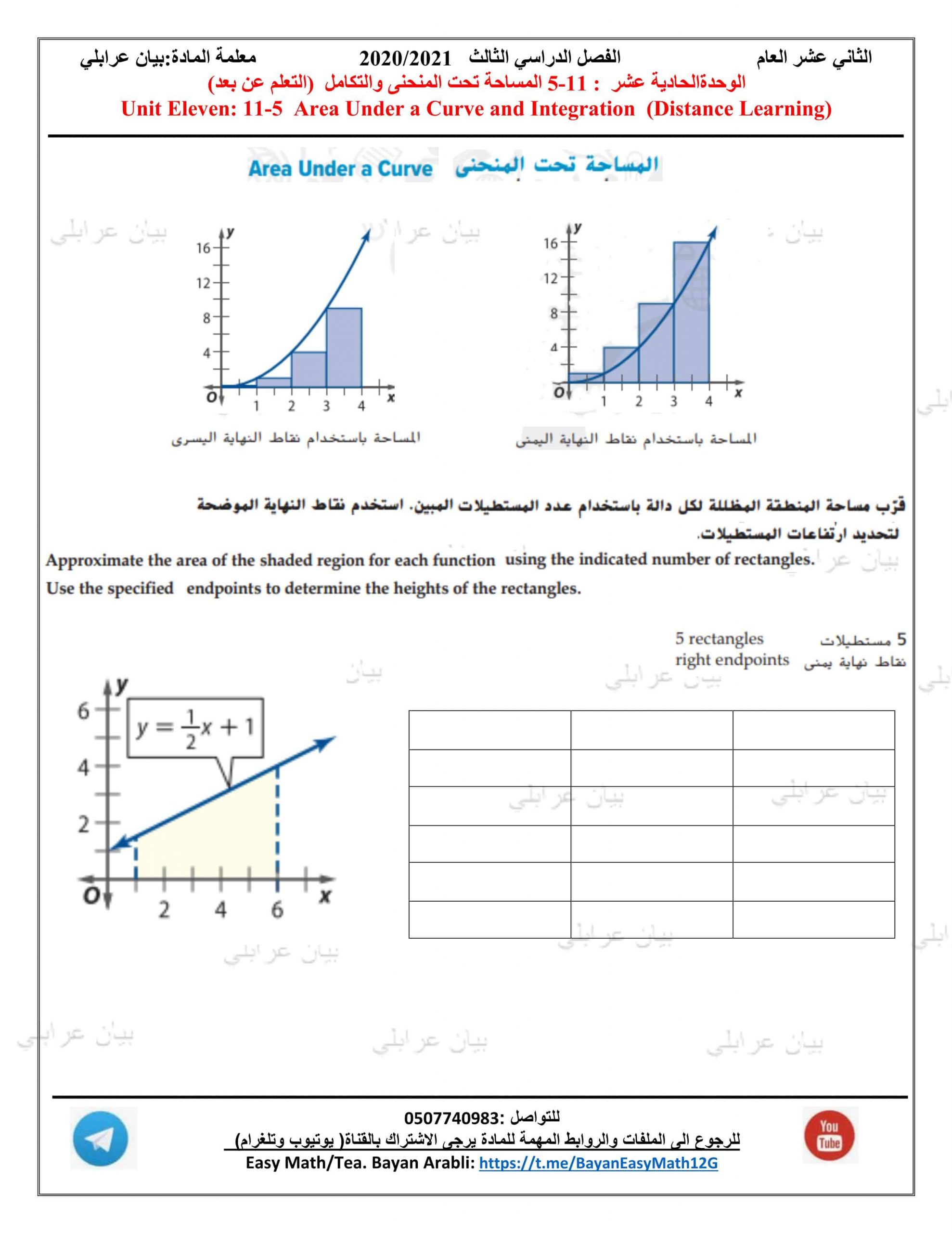 أوراق عمل المساحة تحت المنحنى والتكامل الصف الثاني عشر عام مادة الرياضيات المتكاملة 