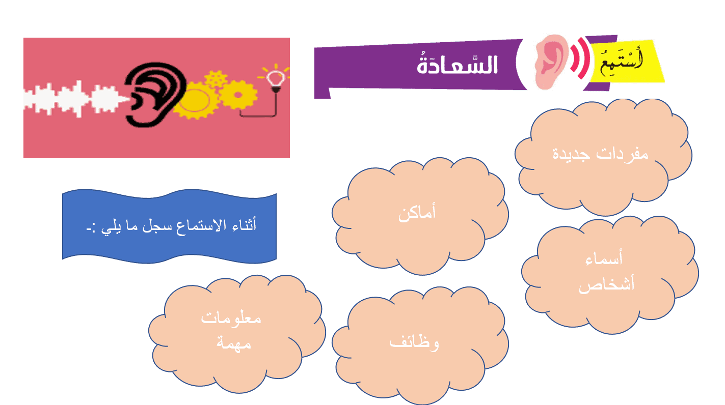 درس السعادة لغير الناطقين بها الصف الثامن مادة اللغة العربية - بوربوينت
