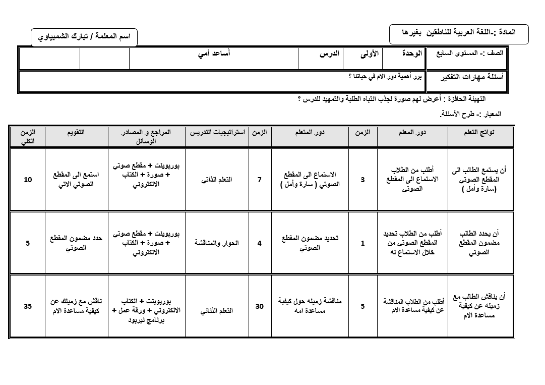 الخطة الدرسية اليومية أساعد أمي لغير الناطقين بها الصف السابع مادة اللغة العربية 