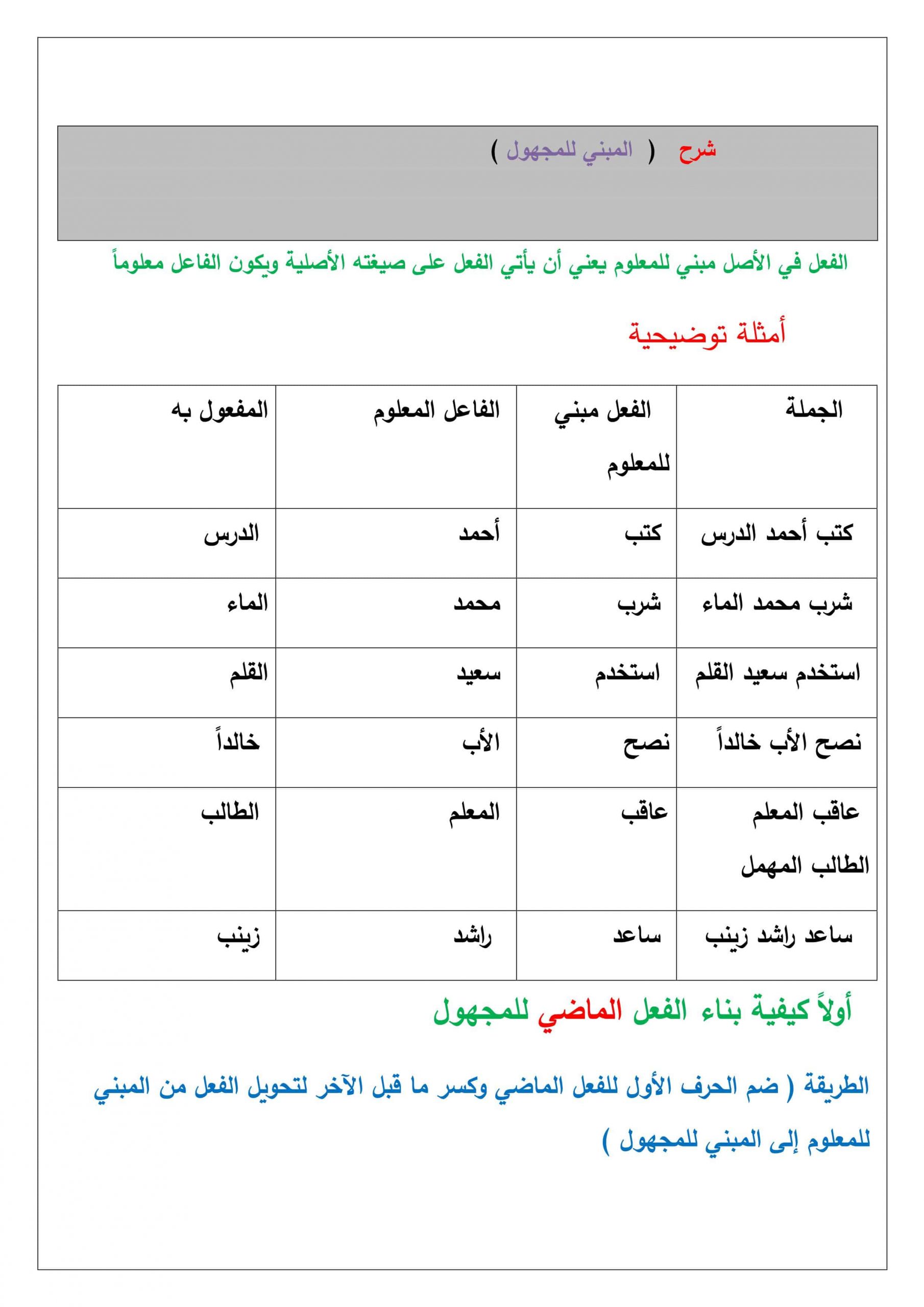 شرح درس المبني للمجهول الفصل الدراسي الثالث الصف السابع مادة اللغة العربية 