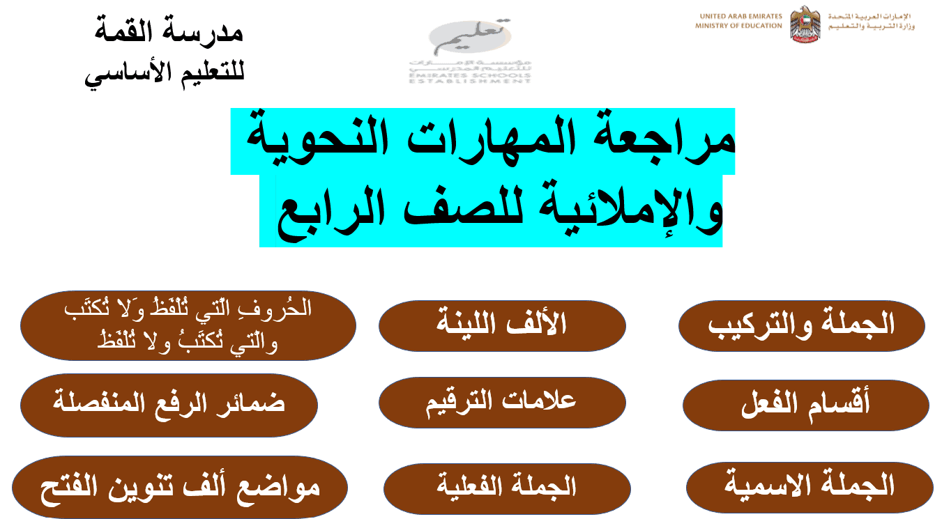 مراجعة المهارات النحوية والإملائية الصف الرابع مادة اللغة العربية - بوربوينت 