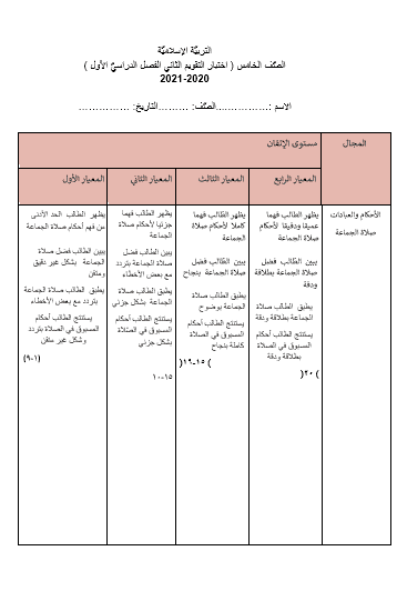  أوراق عمل التقويم الثاني الفصل الدراسي الأول 2020-2021 الصف الخامس مادة التربية الإسلامية