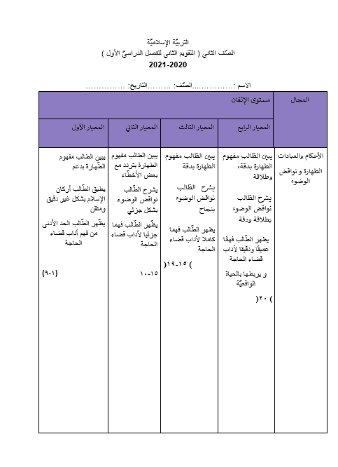 أوراق عمل التقويم الثاني للفصل الدراسي الأول الصف الثاني مادة التربية الإسلامية 