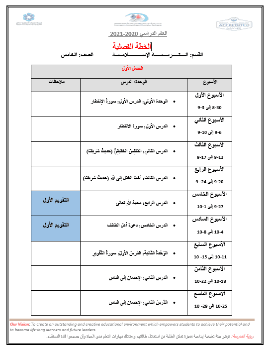 الخطة الفصلية للفصول الدراسية الثلاثة 2020-2021 الصف الخامس مادة التربية الإسلامية