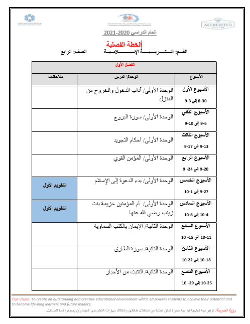 الخطة الفصلية للفصول الدراسية الثلاثة 2020-2021 الصف الرابع مادة التربية الإسلامية