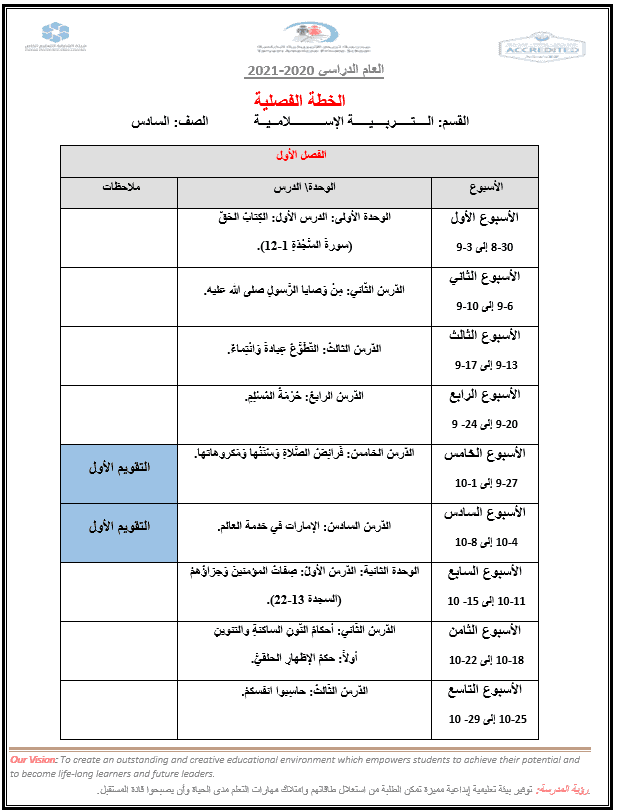 الخطة الفصلية للفصول الدراسية الثلاثة 2020-2021 الصف السادس مادة التربية الإسلامية