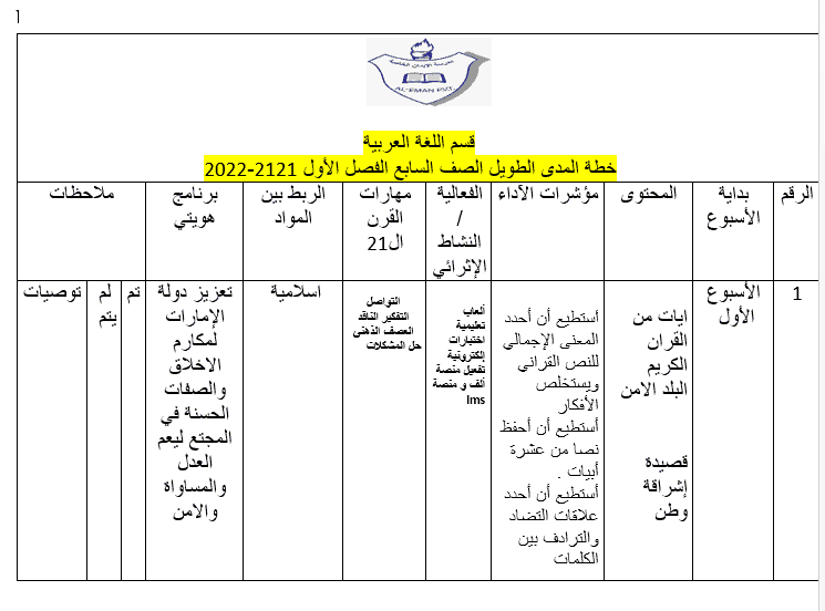 خطة المدى الطويل الفصل الدراسي الأول 2021-2022 الصف السابع مادة اللغة العربية