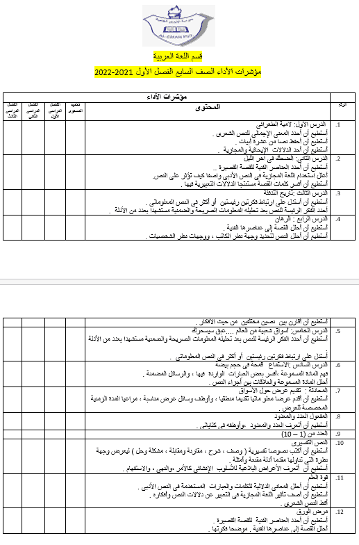 مؤشرات الأداء الفصل الدراسي الأول 2021-2022 الصف السابع مادة اللغة العربية