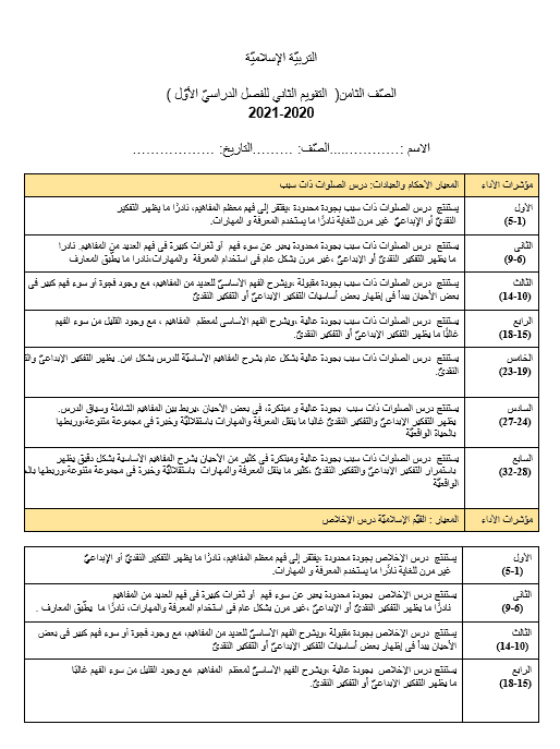 أوراق عمل التقويم الثاني التربية الإسلامية الصف الثامن 