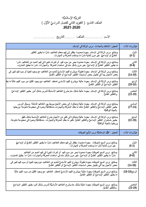 اختبار التقويم الثاني التربية الإسلامية الصف التاسع 