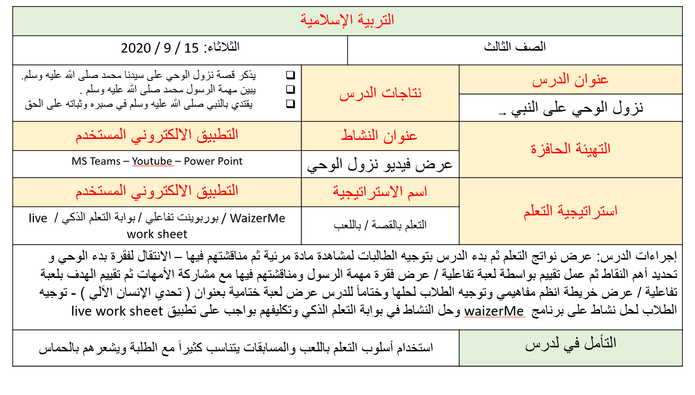 الخطة الدرسية اليومية نزول الوحي على النبي التربية الإسلامية الصف الثالث - بوربوينت