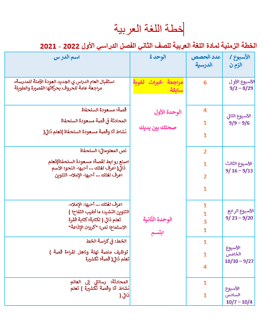الخطة الزمنية اللغة العربية الصف الثاني الفصل الدراسي الأول 