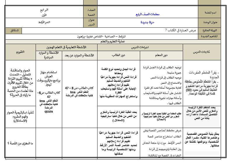 الخطة الدرسية اليومية النمر الأرقط الصف الرابع مادة اللغة العربية