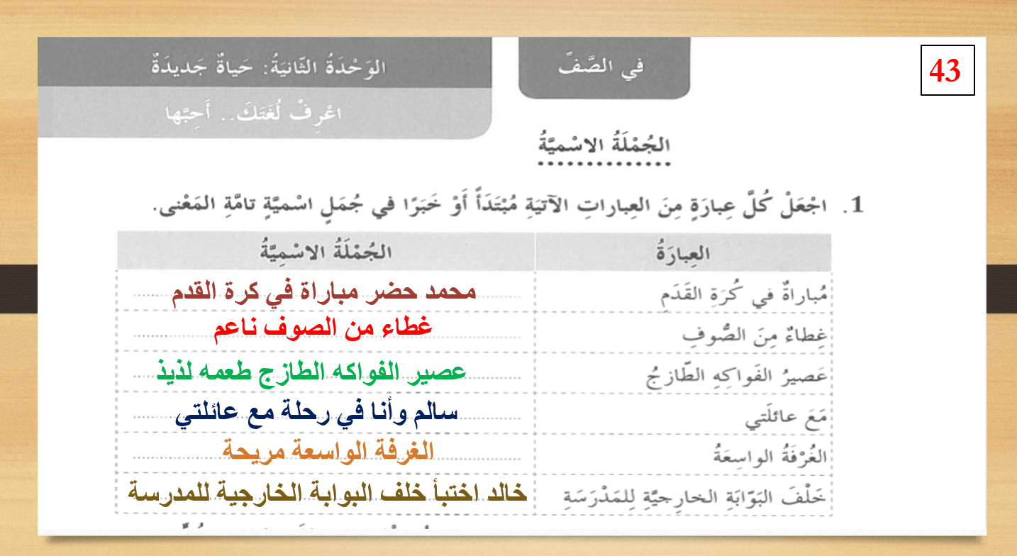 مراجعة درس الجملة الأسمية الصف الرابع مادة اللغة العربية - بوربوينت
