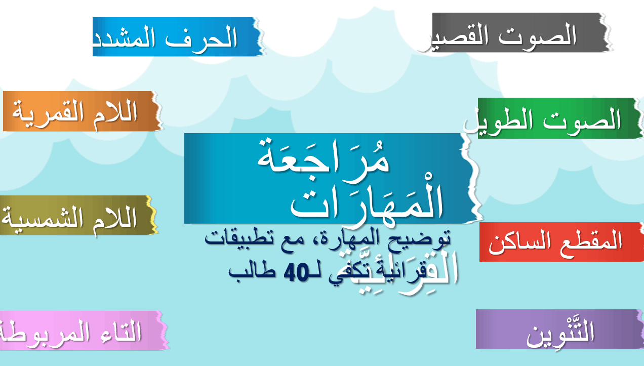 مراجعة المهارات القرائية الصف الثاني مادة اللغة العربية - بوربوينت