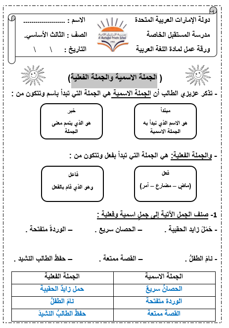 حل ورقة عمل الجملة الاسمية والجملة الفعلية اللغة العربية الصف الثالث